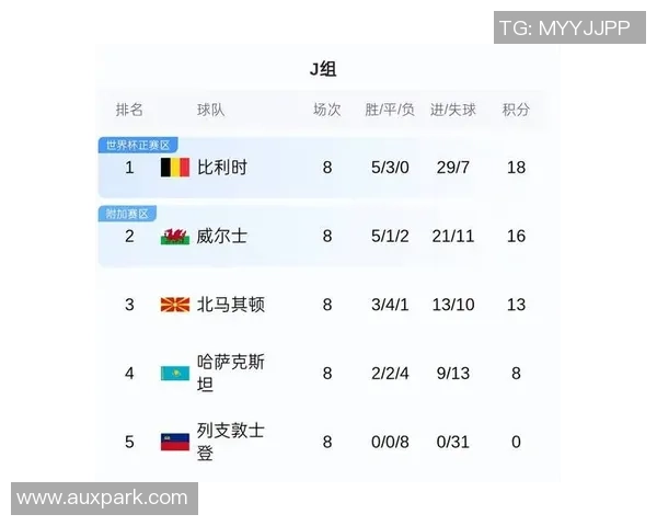 蘇格蘭與土耳其展開生死對(duì)決勝者將晉級(jí)下一輪賽事